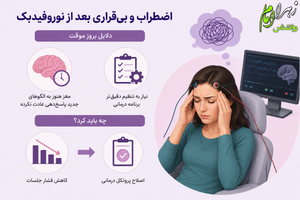 اضطراب و بی قراری
