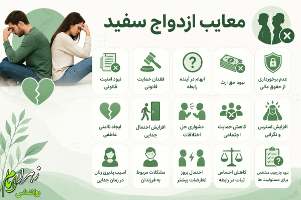 معایب ازدواج سفید