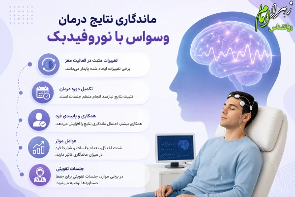 ماندگاری وسواس با نوروفیدبک