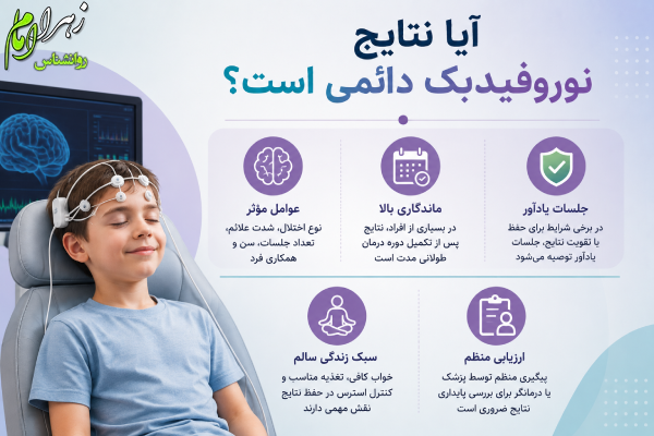 نتایج نوروفیدبک دائمی است