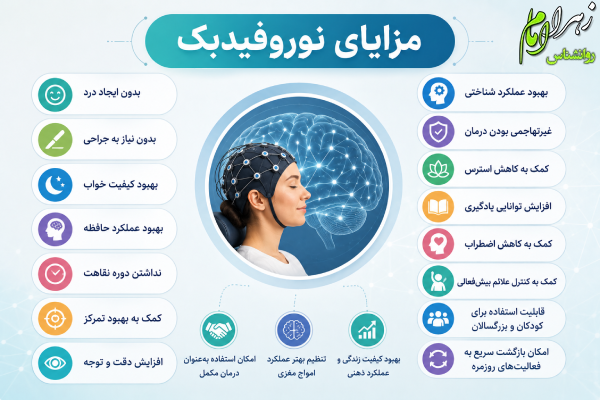 مزایای نوروفیدبک