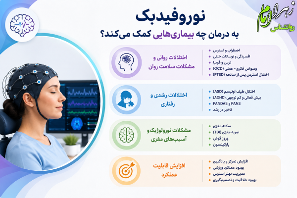 درمان بیماری ها با نوروفیدبک