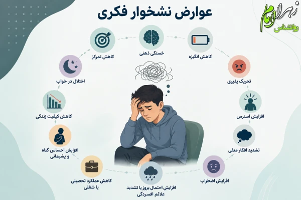 عوارض نشخوار فکری